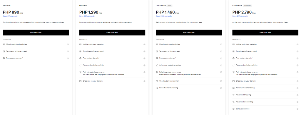 Squarespace costs