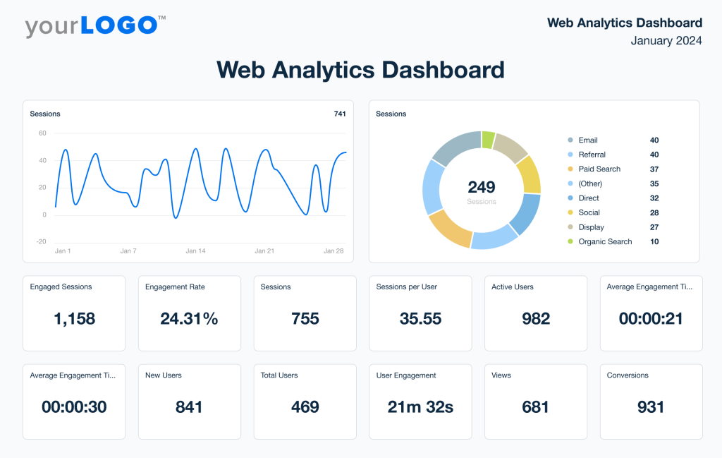 Web Analytics Dashboard Template & Examples - Try For Free